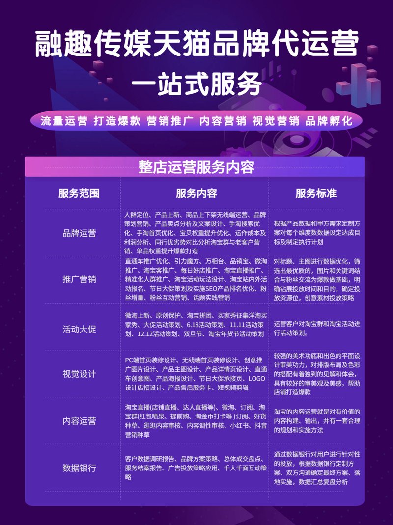 重庆电子商务公司：电商时代的生存之道
